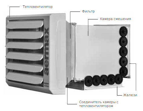 Камера смешения AIRBOX для тепловентиляторов SONNIGER серии AERMAX