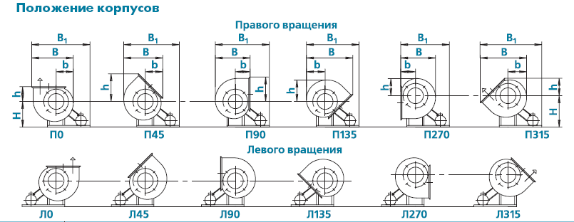 Положение корпусов радиальных вентиляторов ВРАН 5-е исполнение
