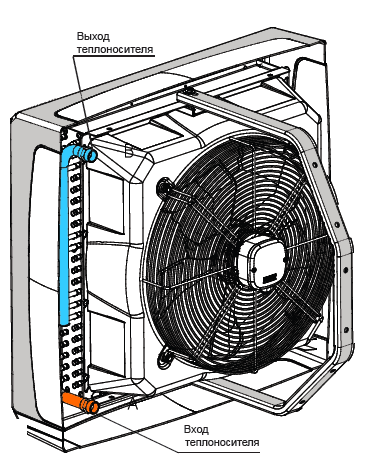 Вход и выход теплоносителя у водяного нагревателя AERMAX A30